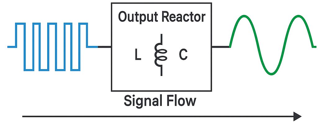 what is output reactor?