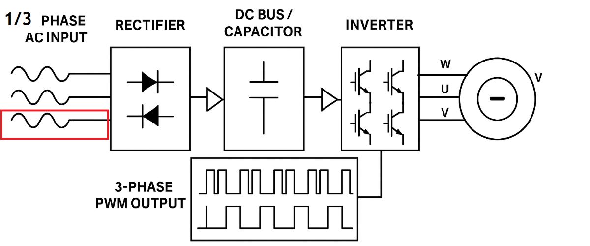 Single phase vs three phase VFD