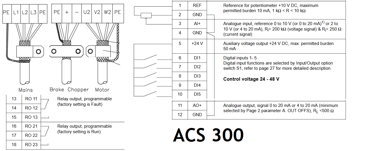 ACS 300 Manuals